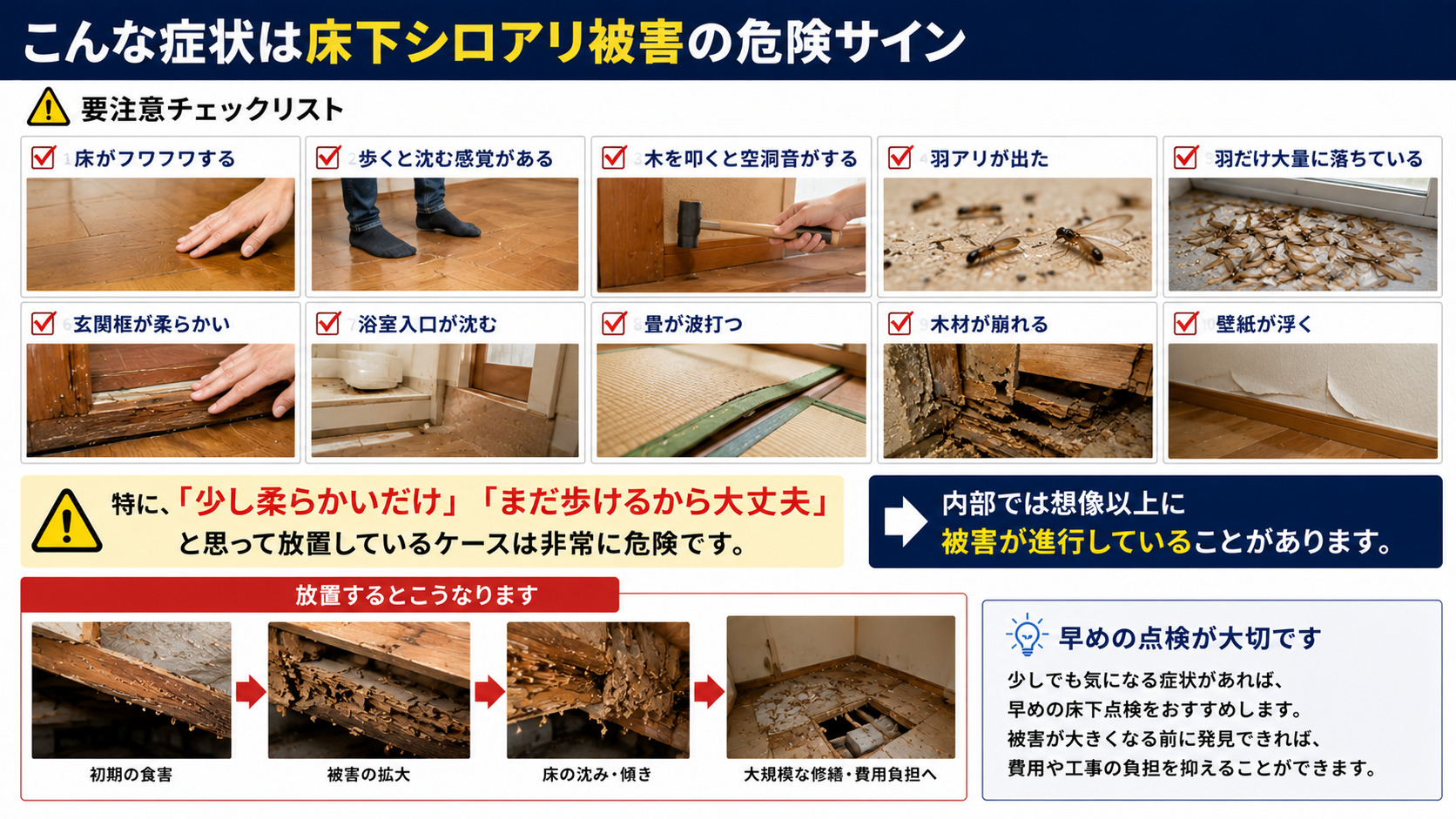 熊本の住宅で見られる床下シロアリ被害の危険サインを解説した16対9インフォグラフィック。床のフワフワ感・沈み・羽アリ・空洞音・玄関框の腐食・浴室入口の沈み・畳の波打ち・壁紙浮きなど、放置すると危険な症状を写真付きで説明した画像