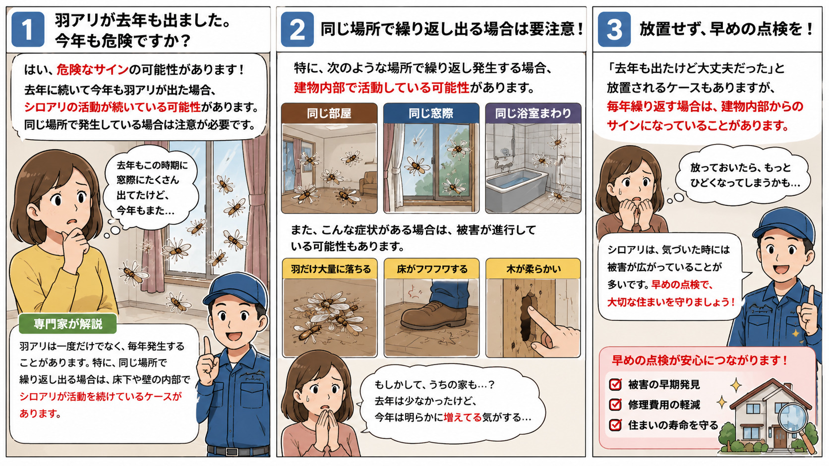去年に続いて今年も羽アリが発生する危険性を解説する3コマ漫画。同じ部屋・窓際・浴室まわりで羽アリが繰り返し出る場合、建物内部でシロアリが活動している可能性や、羽だけ大量に落ちる・床がフワフワする・木材が柔らかいなど被害進行のサインをイラスト付きで分かりやすく説明している。