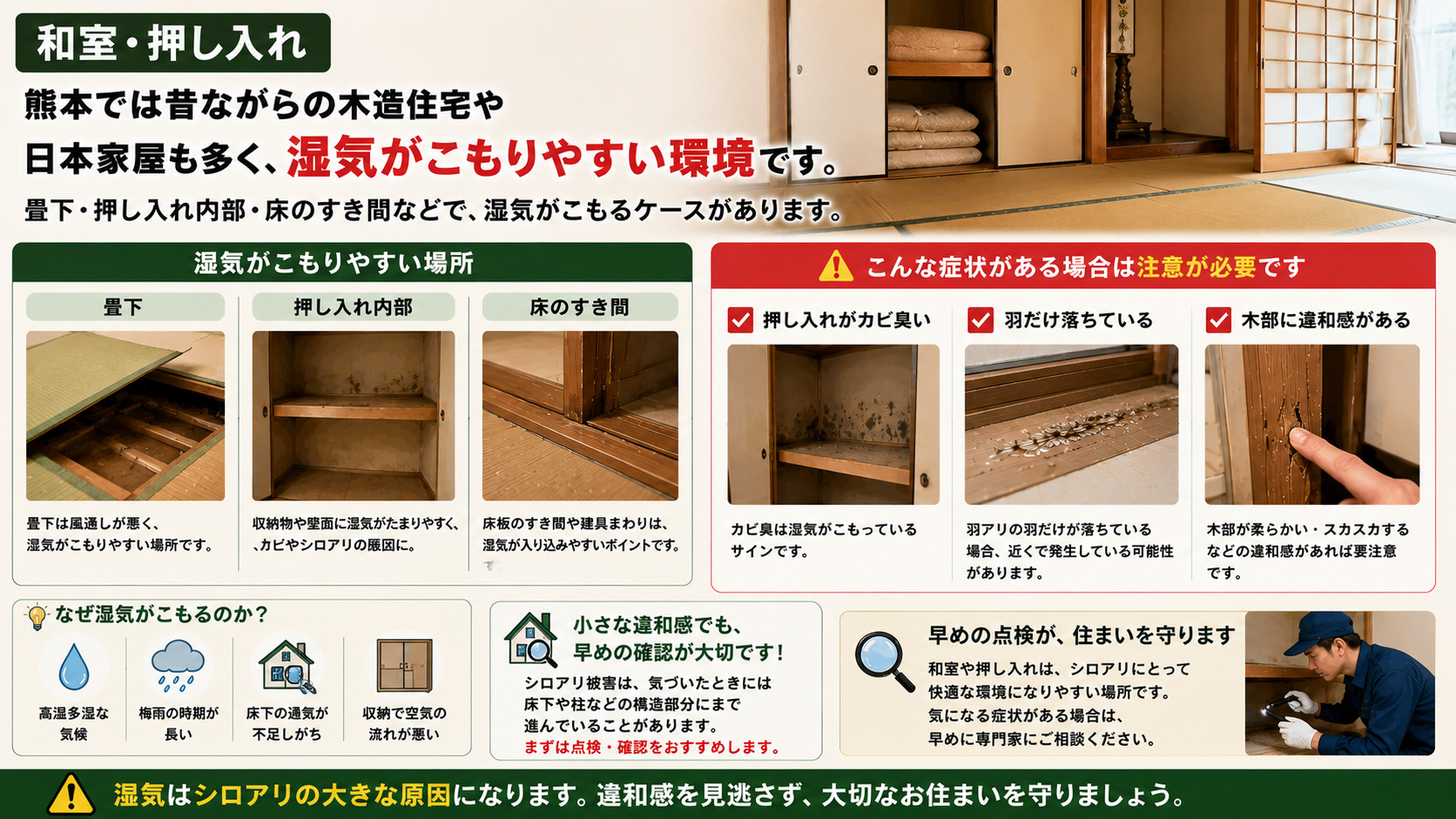 熊本の和室・押し入れで起きやすい湿気やシロアリ被害を写真付きで解説した16対9のインフォグラフィック。畳下・押し入れ内部・床のすき間など湿気がこもりやすい場所を写真で紹介し、押し入れのカビ臭さ、羽だけが落ちている症状、木部の違和感や柔らかさなどの注意サインを分かりやすく表示。熊本に多い昔ながらの木造住宅や日本家屋の湿気環境、床下換気不足による影響を図解し、小さな異変でも早めの確認が大切であることを伝えるシロアリ対策