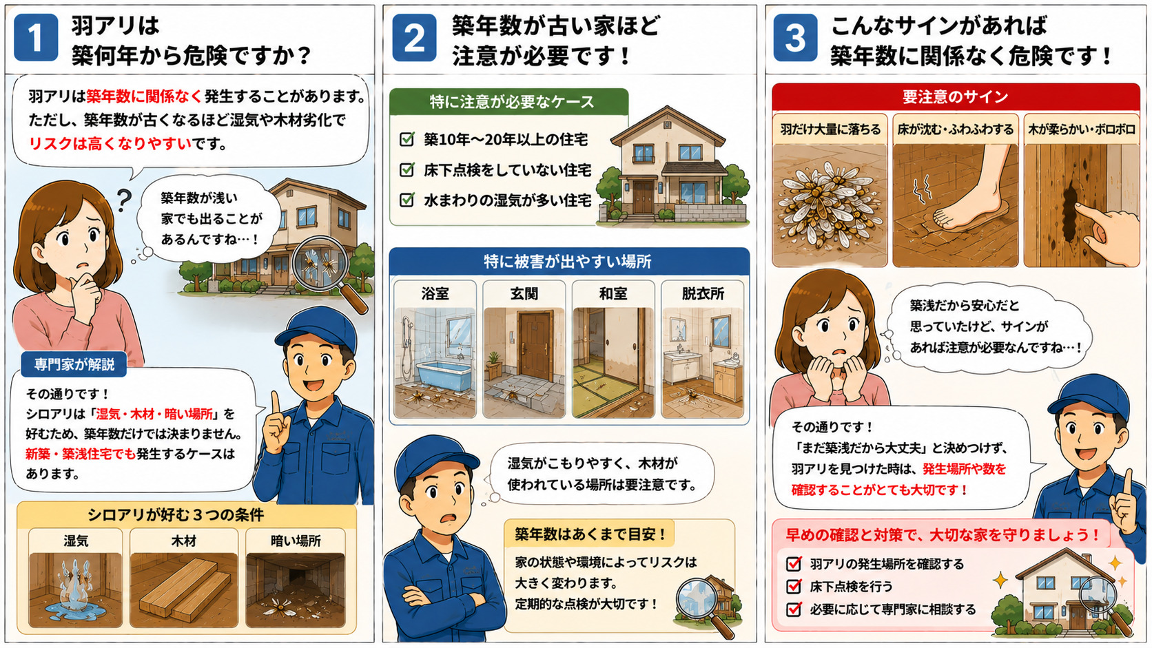 羽アリは築何年から危険なのかを解説する16対9の3コマ漫画。羽アリは築年数に関係なく発生することがあり、湿気・木材・暗い場所を好むシロアリの特徴や、築10年から20年以上の住宅、床下点検をしていない住宅、水まわりの湿気が多い住宅でリスクが高まりやすいこと、浴室・玄関・和室・脱衣所まわりの注意点、羽だけ大量に落ちる・床が沈む・木材が柔らかいなど危険サインをイラスト付きで分かりやすく説明している。