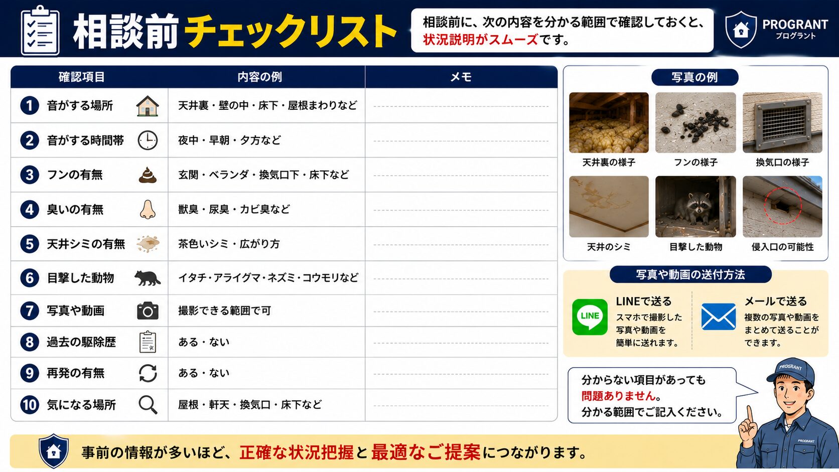害獣駆除の相談前チェックリストをまとめた16対9のサムネイル画像。音がする場所や時間帯、フン・臭い・天井シミの有無、目撃した動物、写真や動画、過去の駆除歴、再発の有無、屋根・軒天・換気口・床下など気になる場所を事前に確認し、LINEやメールで状況を伝えると相談がスムーズになることを解説している。