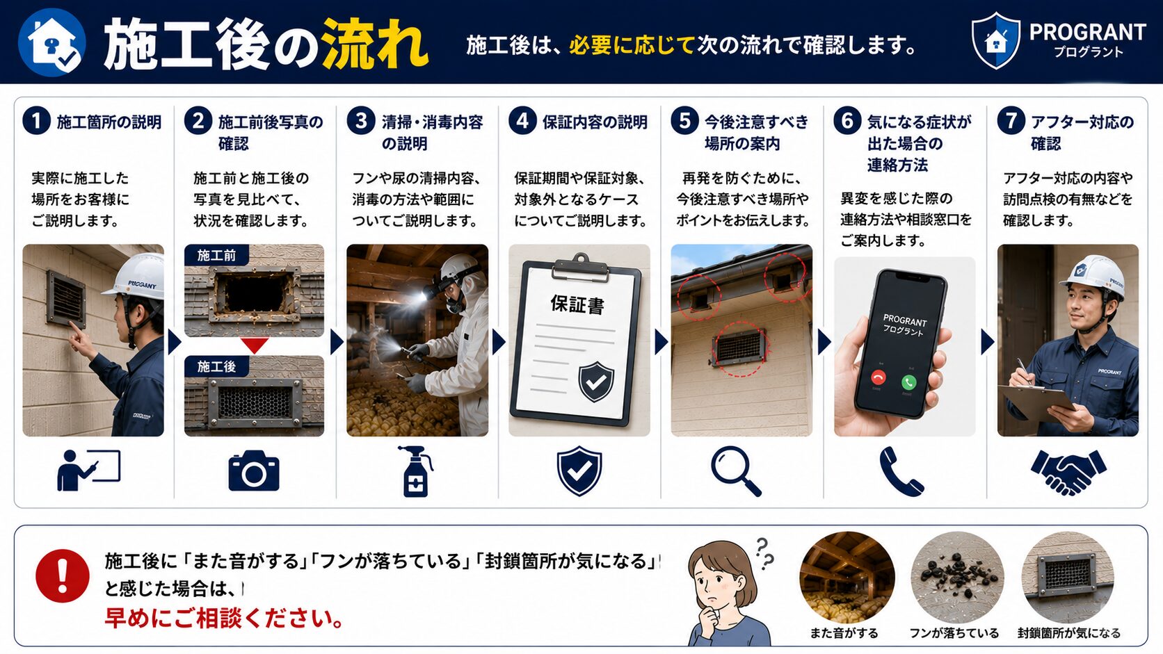 害獣駆除の施工後の流れを説明する16対9のサムネイル画像。施工箇所の説明、施工前後写真の確認、清掃・消毒内容、保証内容、今後注意すべき場所、気になる症状が出た場合の連絡方法、アフター対応まで、施工後に確認すべきポイントを分かりやすく解説している。