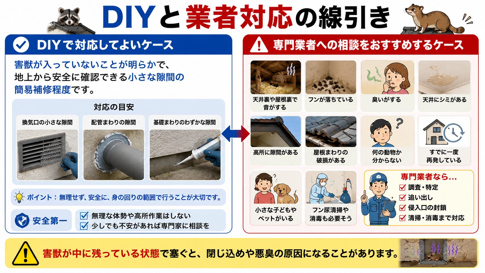 DIYで対応できる範囲と専門業者へ相談すべき害獣対策の線引きを解説するサムネイル画像。天井裏や屋根裏の物音、フン、臭い、天井シミ、高所の隙間、屋根まわりの破損、再発、子どもやペットがいる家庭、清掃・消毒が必要なケースでは、害獣を閉じ込めないためにも専門業者への相談が重要であることを紹介している。