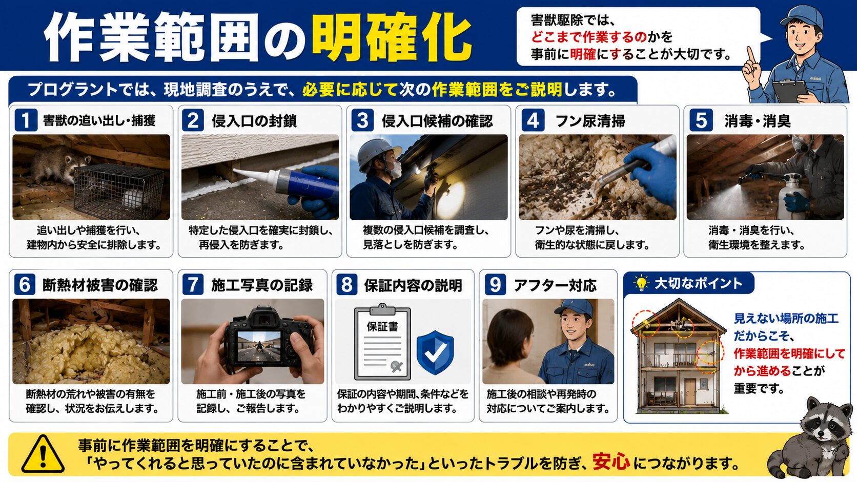 害獣駆除における作業範囲の明確化を説明する16対9のサムネイル画像。害獣の追い出し・捕獲、侵入口封鎖、侵入口候補の確認、フン尿清掃、消毒・消臭、断熱材被害の確認、施工写真の記録、保証内容の説明、アフター対応まで、事前に作業内容を明確にする重要性を写真付きで解説している。