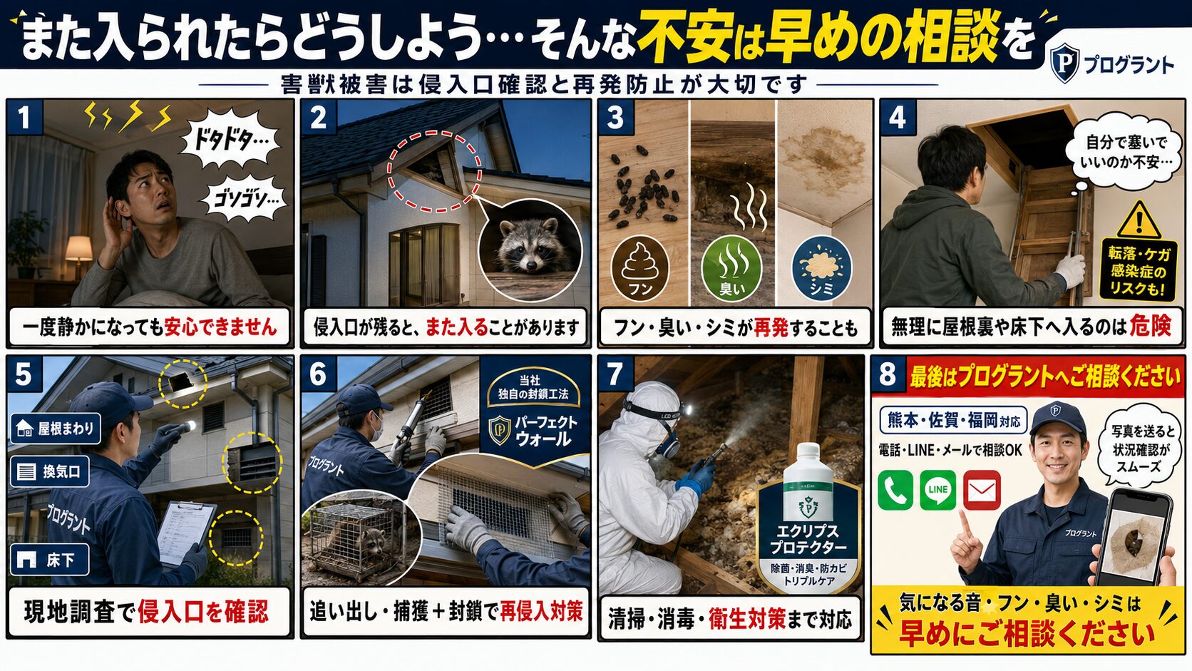害獣被害の再発防止をテーマにした16対9の8コマ漫画風サムネイル画像。天井裏の音への不安、侵入口が残ると再侵入する可能性、フン・臭い・シミの再発、自分で塞ぐ危険性を示したうえで、現地調査による侵入口確認、追い出し・捕獲とパーフェクトウォールによる封鎖、清掃・消毒とエクリプスプロテクターによる衛生対策、最後にプログラントへの電話・LINE・メール相談を案内している。