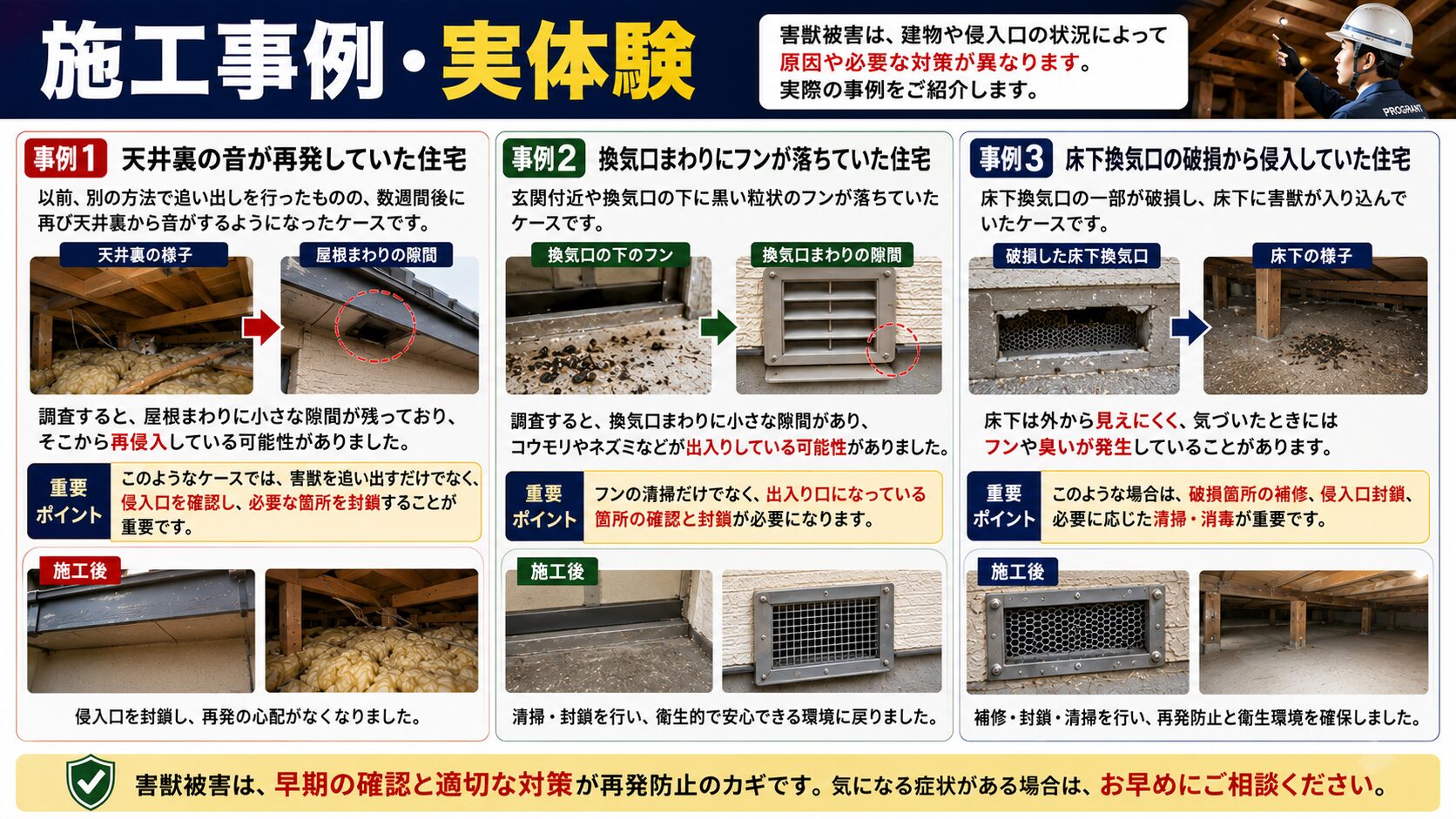害獣駆除の施工事例と実体験を3つのケースで紹介する16対9のサムネイル画像。天井裏の音が再発していた住宅、換気口まわりに黒いフンが落ちていた住宅、床下換気口の破損から侵入していた住宅について、侵入口の確認、封鎖、フン尿清掃、消毒、再発防止の重要性を写真付きで解説している。