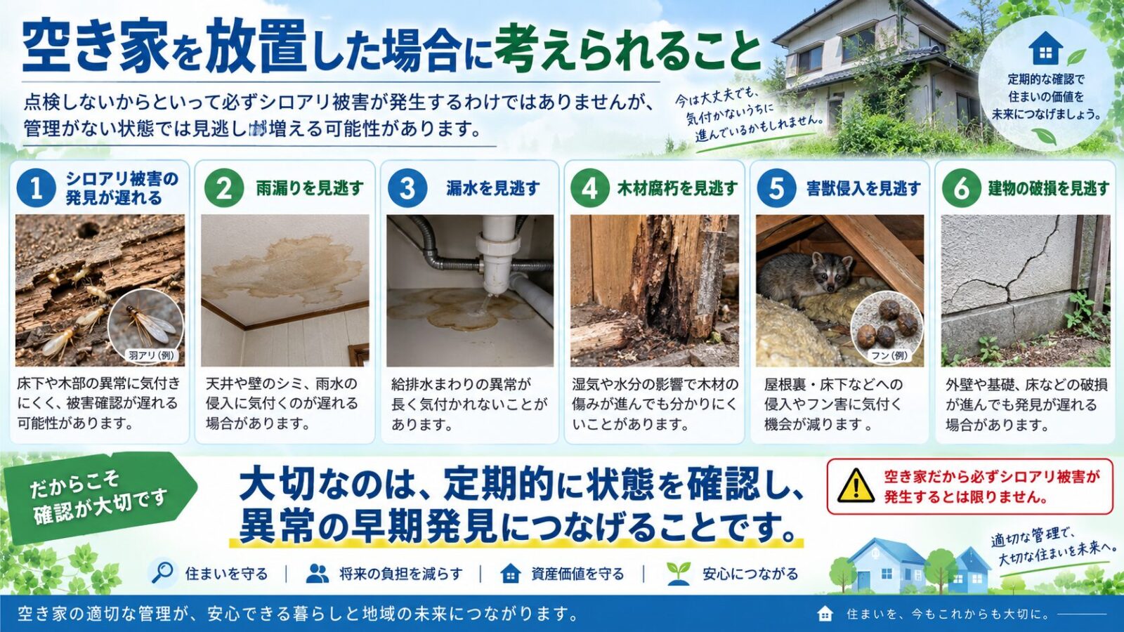 空き家を放置した場合に見逃しやすい住宅トラブルを解説するインフォグラフィック|シロアリ被害・雨漏り・漏水・木材腐朽・害獣侵入・建物破損の発見遅れと定期点検の重要性を紹介