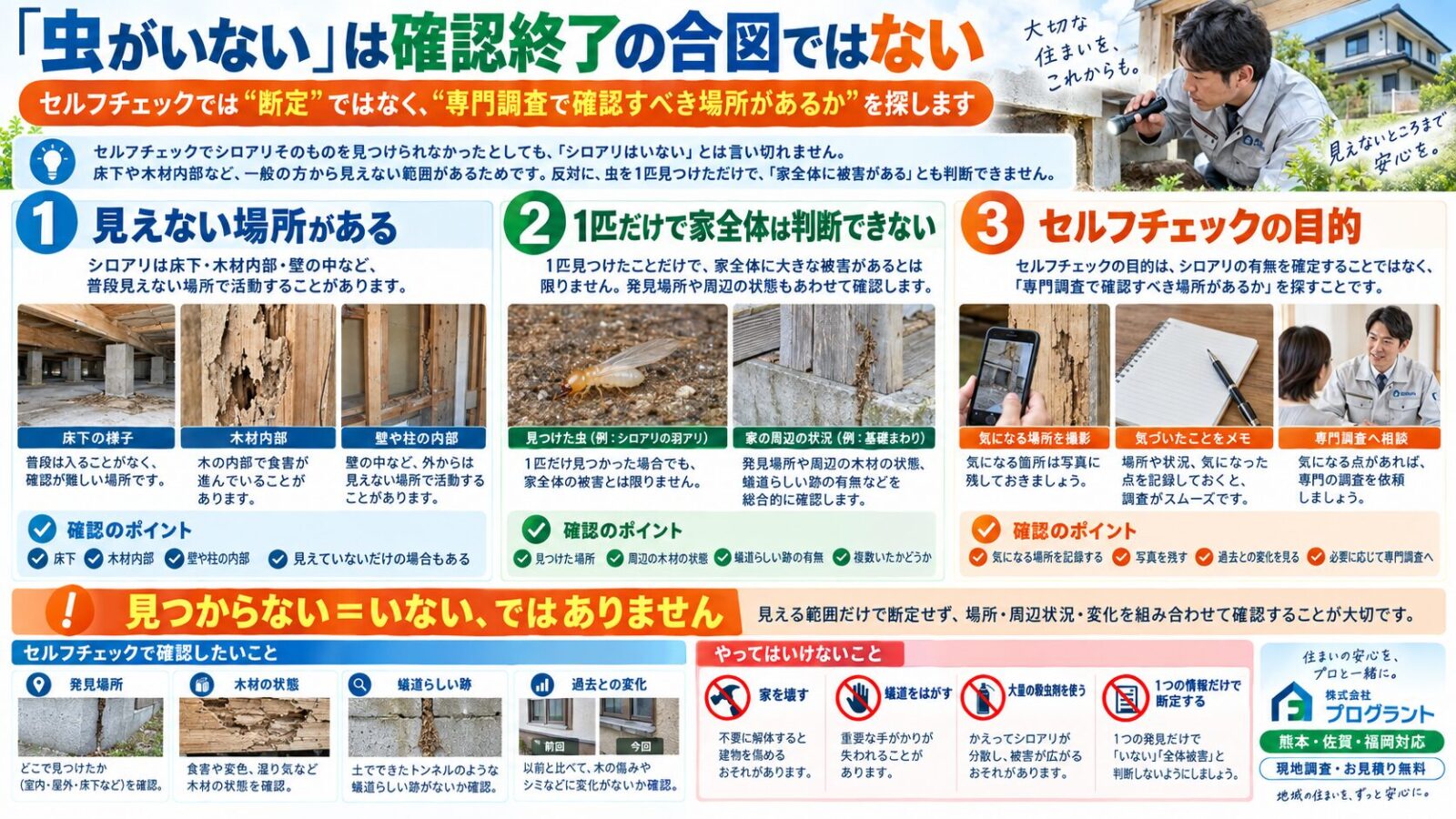 シロアリのセルフチェックで虫が見つからなくても確認終了ではないことを解説するインフォグラフィック|見えない床下・木材内部・発見場所・周辺状況・蟻道・過去との変化を確認し、必要に応じて専門調査へつなげるポイントを紹介