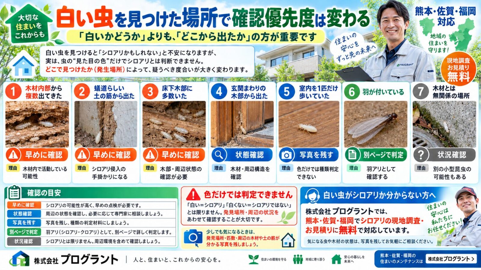 白い虫を見つけた場所によって確認優先度が変わることを解説するインフォグラフィック|木材内部・蟻道・床下木部・玄関まわり・室内・羽付き・木材と無関係の場所での確認目安を写真付きで紹介