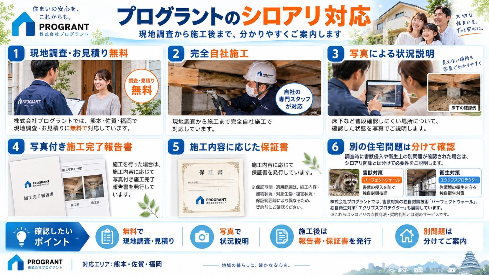 プログラントのシロアリ対応を解説するインフォグラフィック｜無料の現地調査と見積り・完全自社施工・床下写真による状況説明・写真付き施工完了報告書・保証書・別の住宅問題の案内を紹介