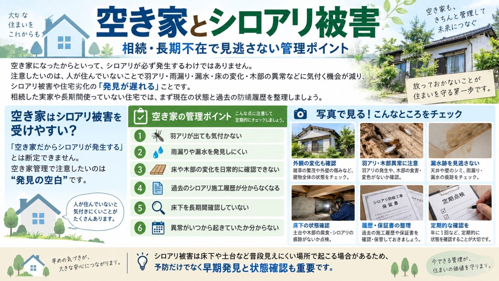 空き家とシロアリ被害の管理ポイントを解説するインフォグラフィック|相続や長期不在の住宅で発見が遅れやすい羽アリ・雨漏り・漏水・床や木部の変化・防蟻履歴の確認ポイントを写真付きで紹介