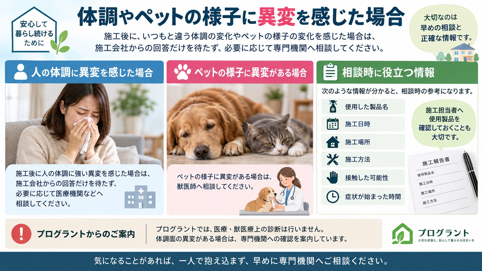 シロアリ施工後に人の体調やペットの様子に異変を感じた場合の対応と、医療機関・獣医師への相談時に確認したい使用製品名・施工日時・施工場所・施工方法・接触可能性・症状開始時間を解説したインフォグラフィック