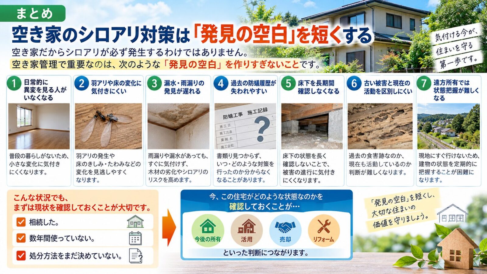 空き家のシロアリ対策では発見の空白を短くすることが重要と解説するインフォグラフィック|羽アリ・床の変化・漏水や雨漏り・防蟻履歴・床下未確認・古い被害と現在の活動・遠方所有の確認ポイントを紹介