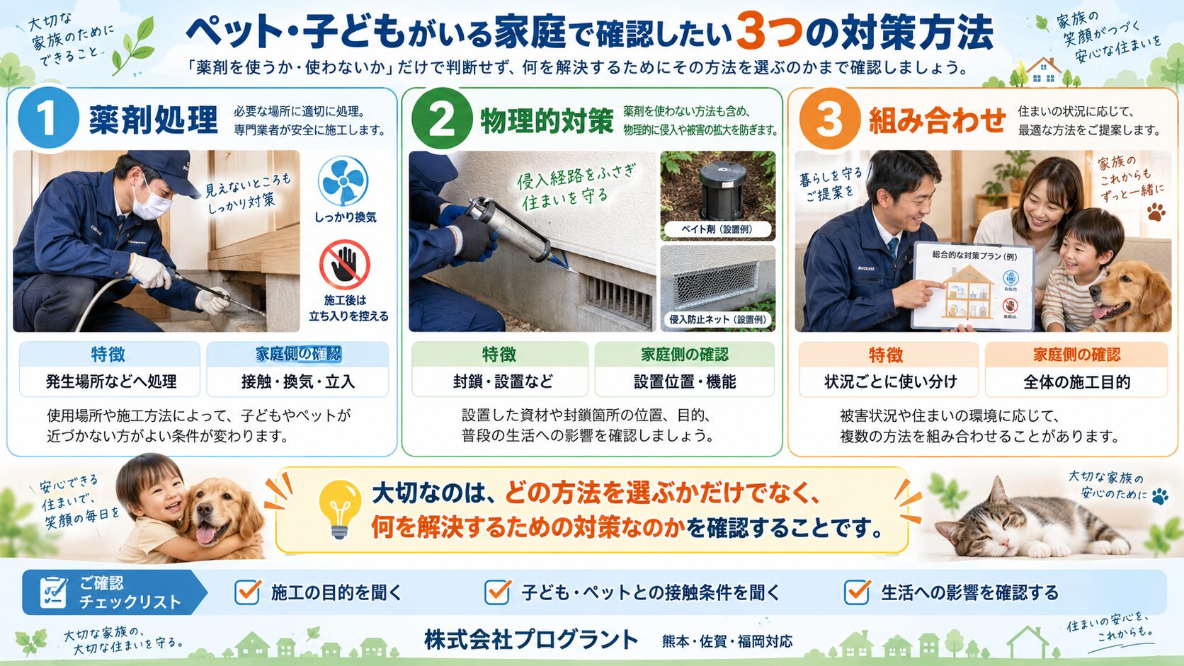 ペットや子どもがいる家庭で確認したいシロアリ対策の3つの方法として、薬剤処理・物理的対策・組み合わせ対策の特徴と家庭側の確認点を整理した16対9のインフォグラフィック