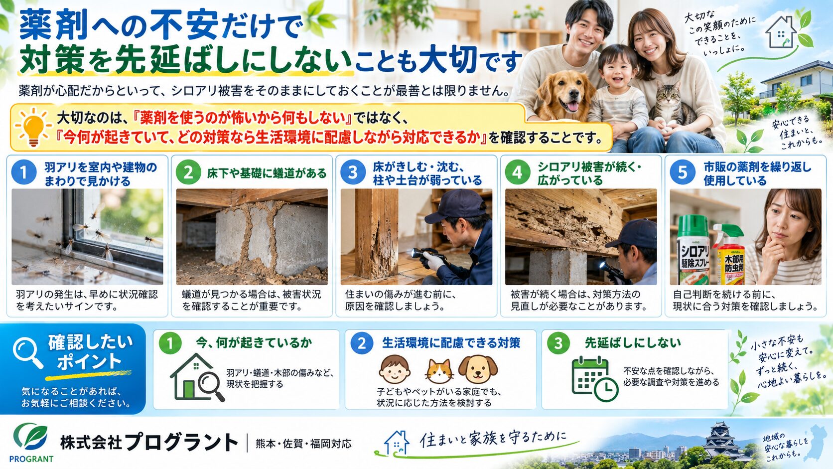 薬剤への不安だけでシロアリ対策を先延ばしにせず、羽アリ・蟻道・床や柱の傷み・被害の拡大・市販薬の繰り返し使用などのサインを確認し、生活環境に配慮した対策を考える重要性を写真付きで解説したインフォグラフィック