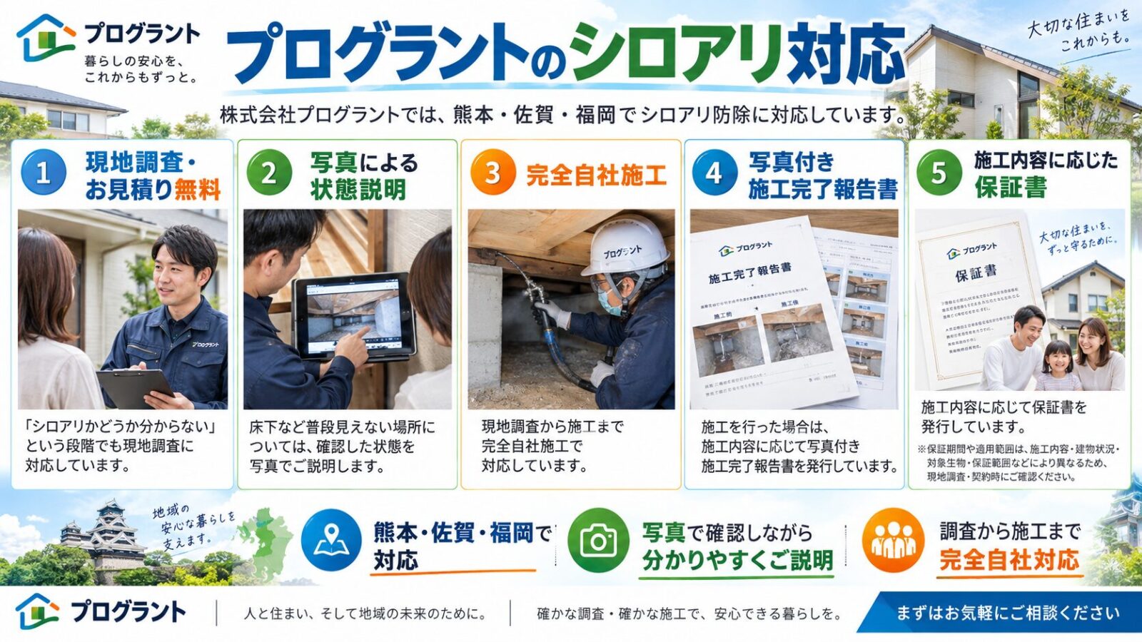 プログラントのシロアリ対応を解説するインフォグラフィック|熊本・佐賀・福岡南部で無料の現地調査と見積り、写真による状態説明、完全自社施工、写真付き施工完了報告書、施工内容に応じた保証書を紹介