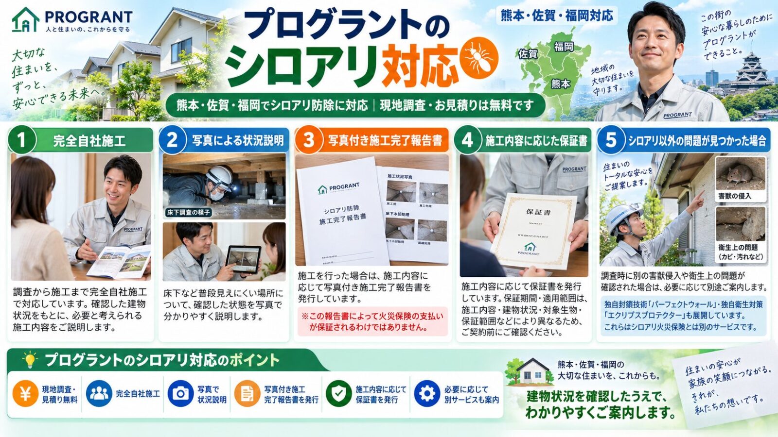 プログラントのシロアリ対応を解説するインフォグラフィック｜完全自社施工・床下写真による状況説明・写真付き施工完了報告書・保証書・シロアリ以外の住宅問題への対応を紹介