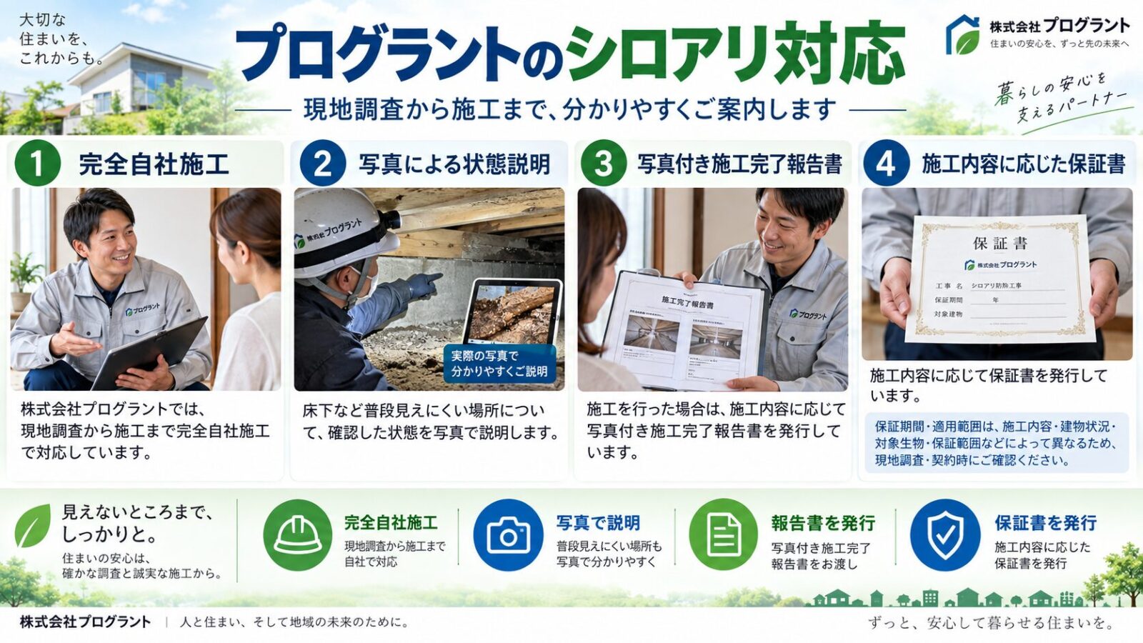 プログラントのシロアリ対応を解説するインフォグラフィック|完全自社施工・床下写真による状態説明・写真付き施工完了報告書・施工内容に応じた保証書を紹介