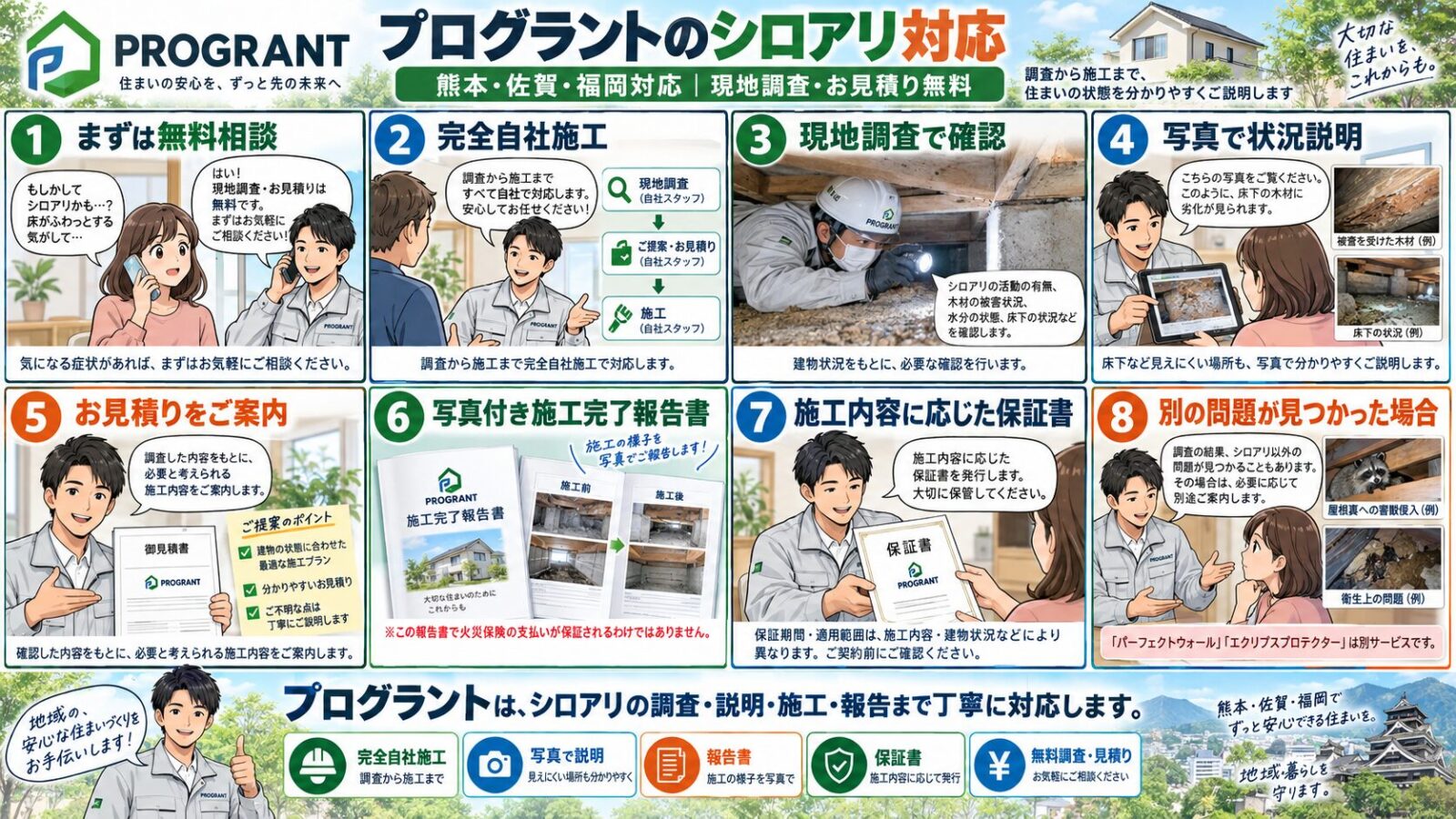 プログラントのシロアリ対応を8コマ漫画で解説するインフォグラフィック｜無料相談・現地調査・完全自社施工・写真説明・見積り・施工完了報告書・保証書までを紹介