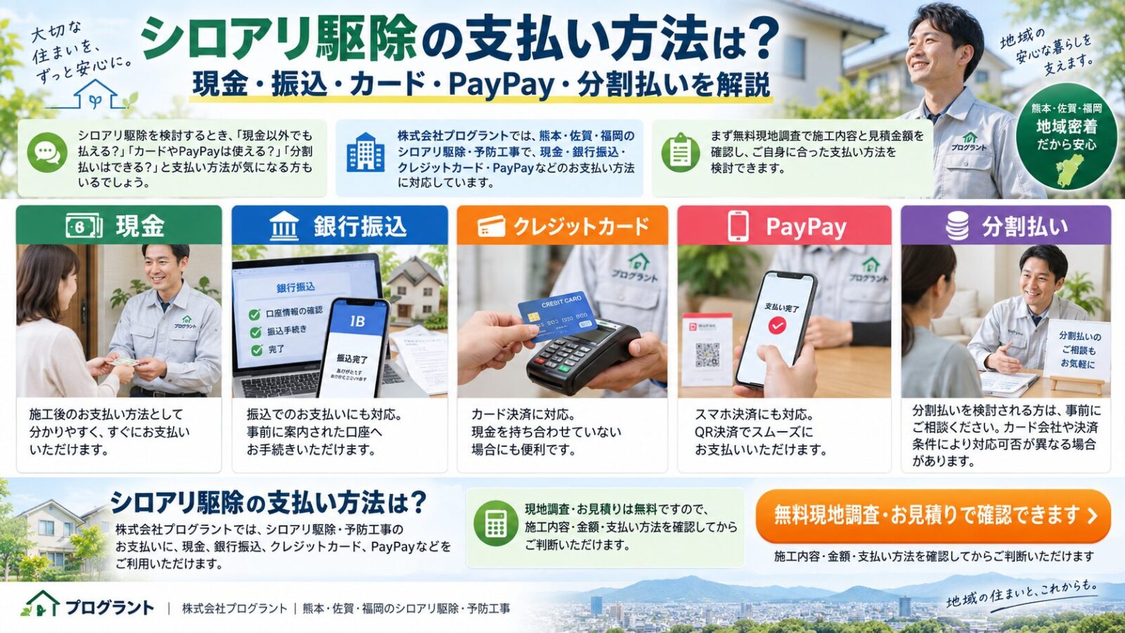シロアリ駆除の支払い方法を解説するインフォグラフィック|現金・銀行振込・クレジットカード・PayPay・分割払いに対応