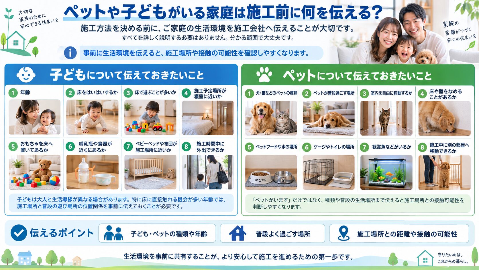 ペットや子どもがいる家庭でシロアリ施工前に伝えたい生活環境を、子どもとペット別の確認項目と写真付きで整理したインフォグラフィック