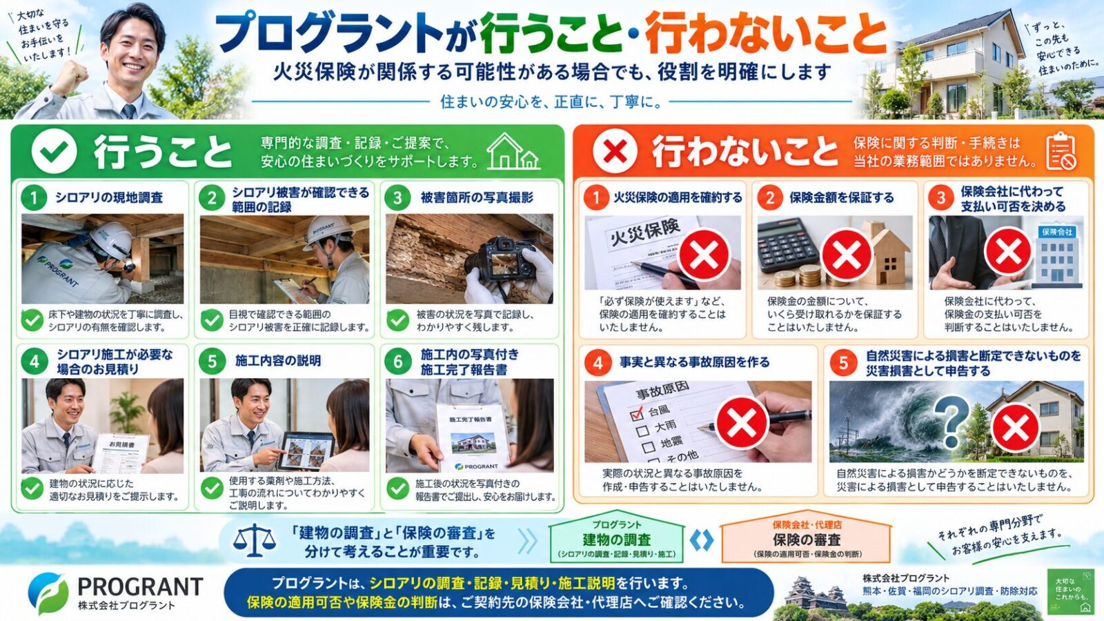 プログラントが行うシロアリ調査・記録・見積り・施工説明と、行わない火災保険の適用判断・保険金保証・虚偽申告を整理したインフォグラフィック