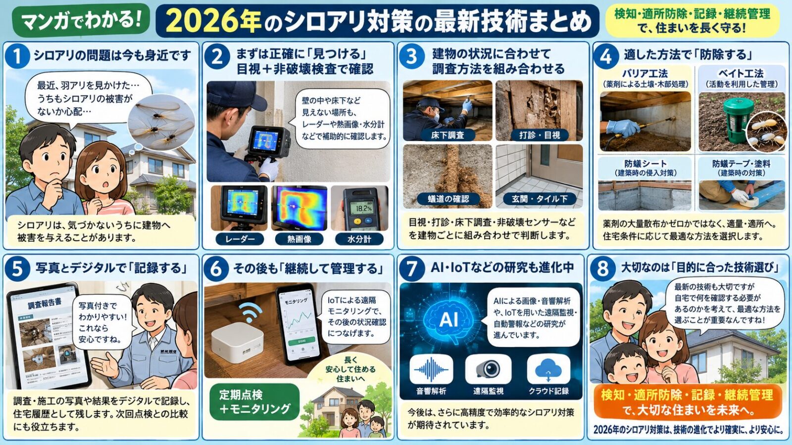 2026年のシロアリ対策最新技術を8コマ漫画で解説するインフォグラフィック|非破壊検査・レーダー・熱画像・水分計・バリア工法・ベイト工法・防蟻シート・デジタル記録・AI・IoT活用を紹介