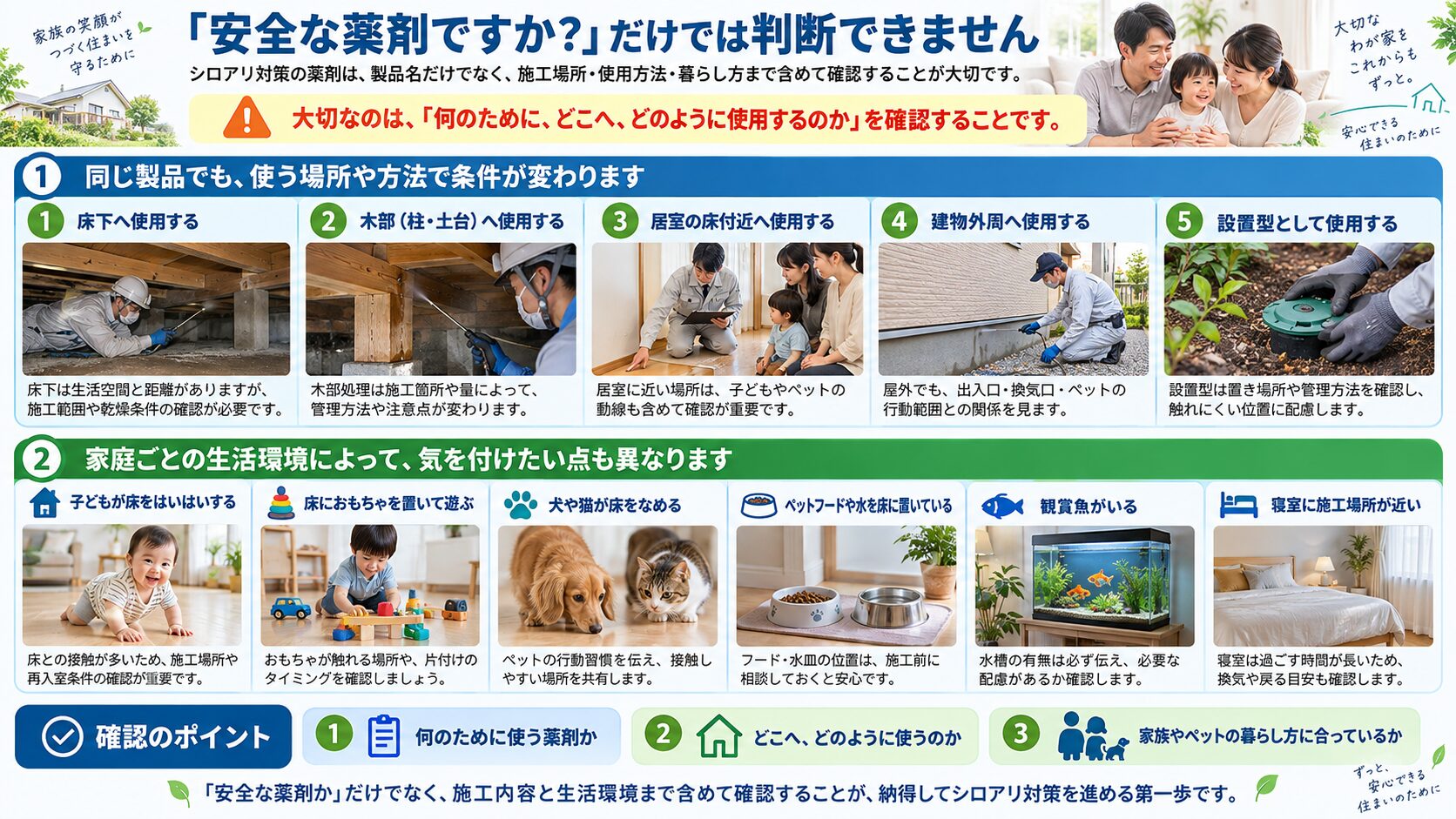 シロアリ対策の薬剤は製品名だけでは判断できず、使用場所や方法、子どもやペットの生活環境まで確認する重要性を写真付きで解説したインフォグラフィック