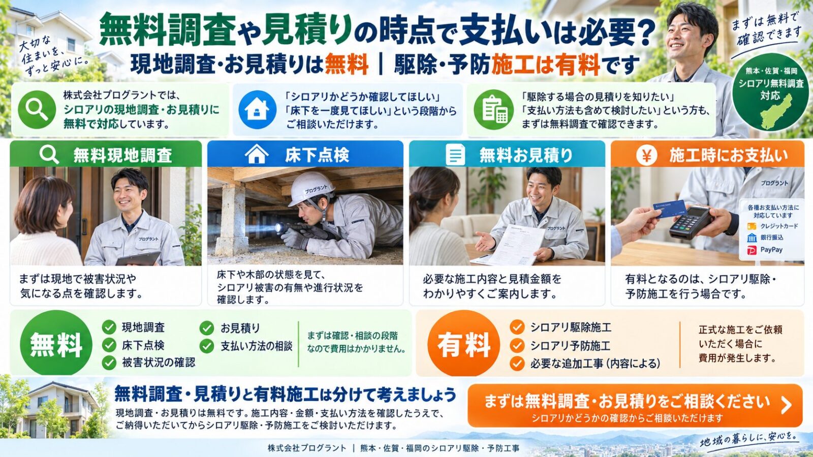 シロアリの無料現地調査・見積りと有料施工の違いを解説するインフォグラフィック|床下点検・見積りは無料、駆除・予防施工は有料
