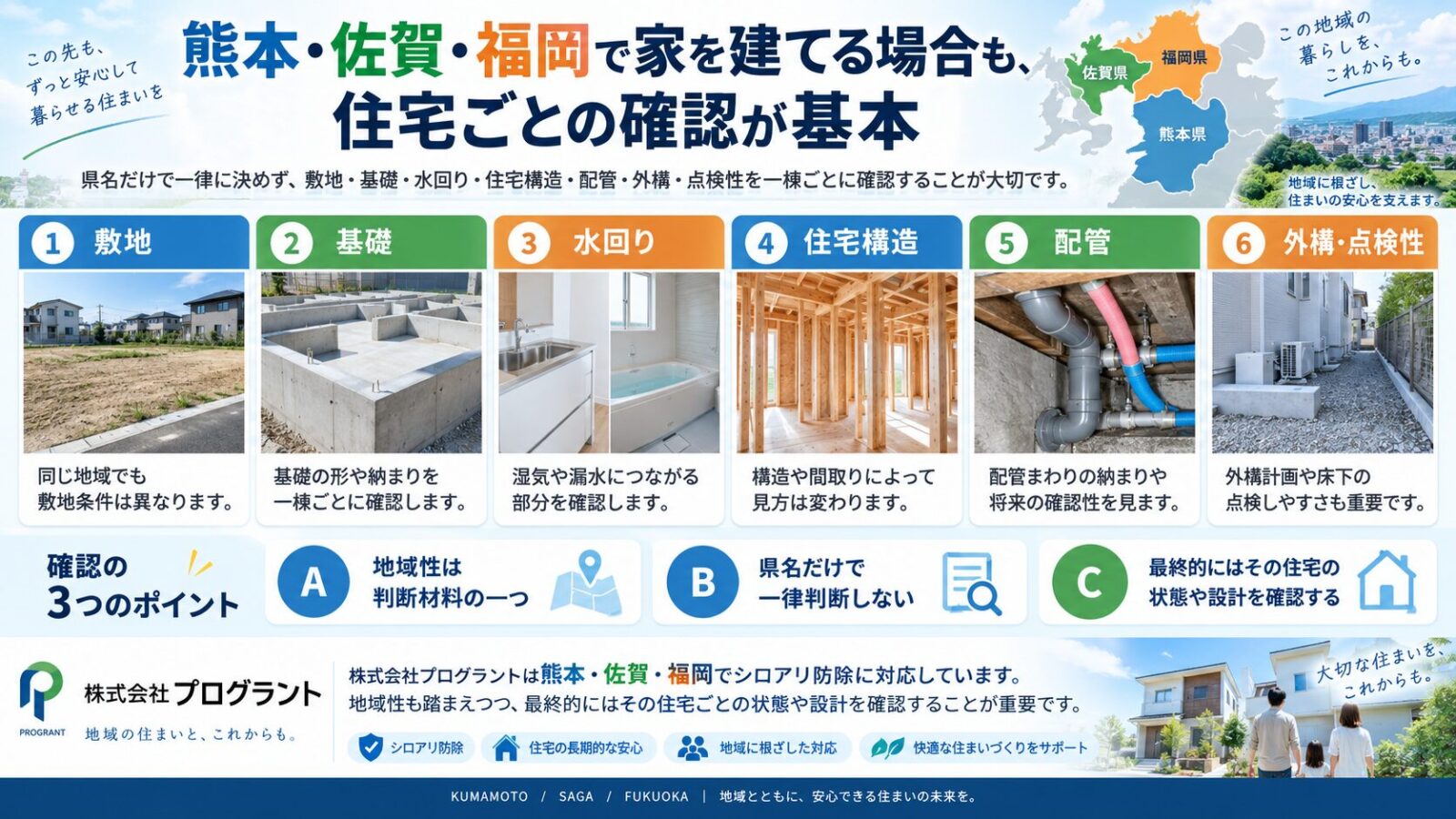 熊本・佐賀・福岡で家を建てる際のシロアリ対策を解説するインフォグラフィック｜県名だけで一律に判断せず、敷地・基礎・水回り・住宅構造・配管・外構・点検性を住宅ごとに確認する重要性を紹介
