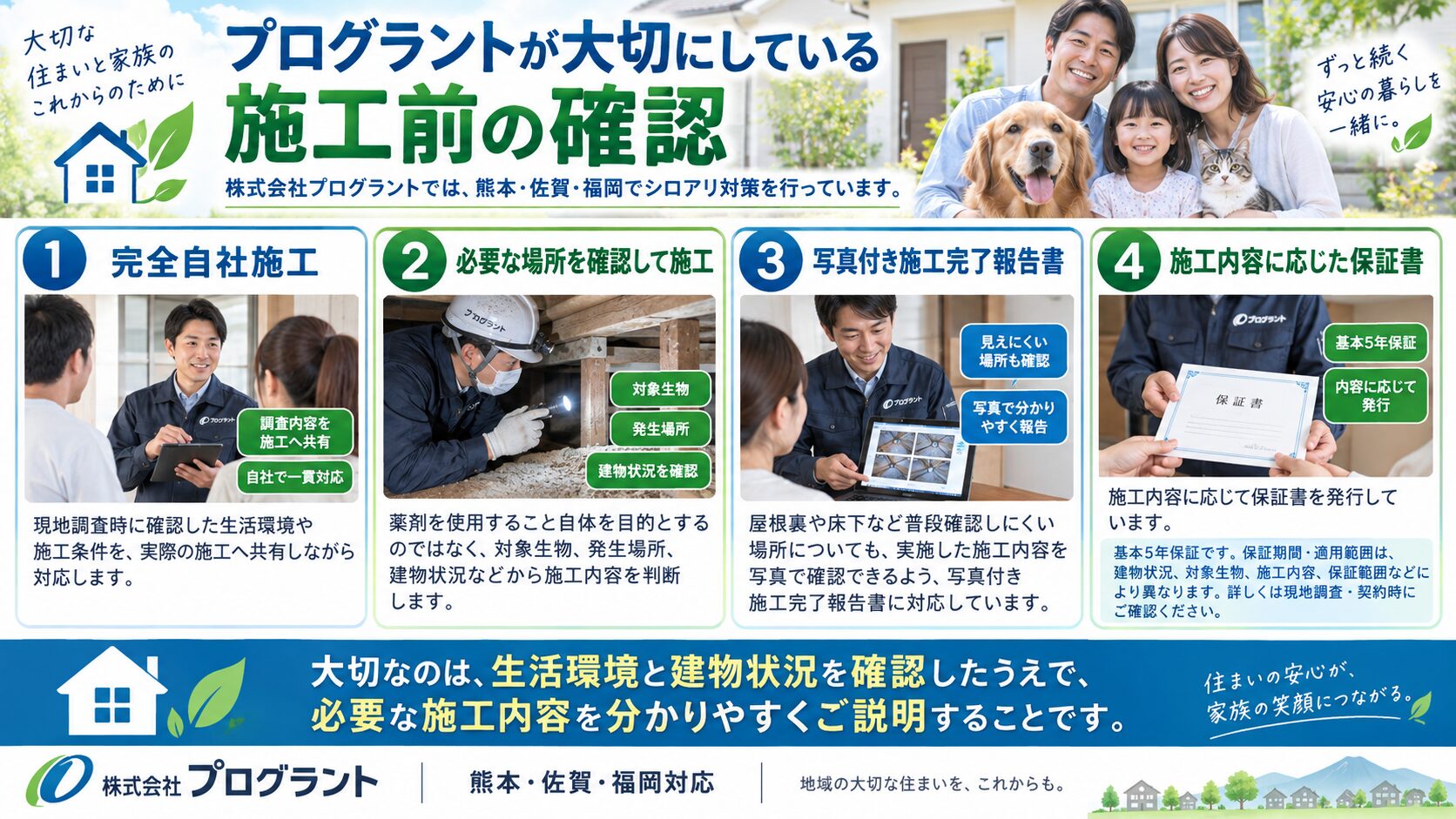 プログラントのシロアリ対策で重視する施工前確認として、完全自社施工・必要箇所の確認・写真付き施工完了報告書・施工内容に応じた保証書を写真付きで解説したインフォグラフィック