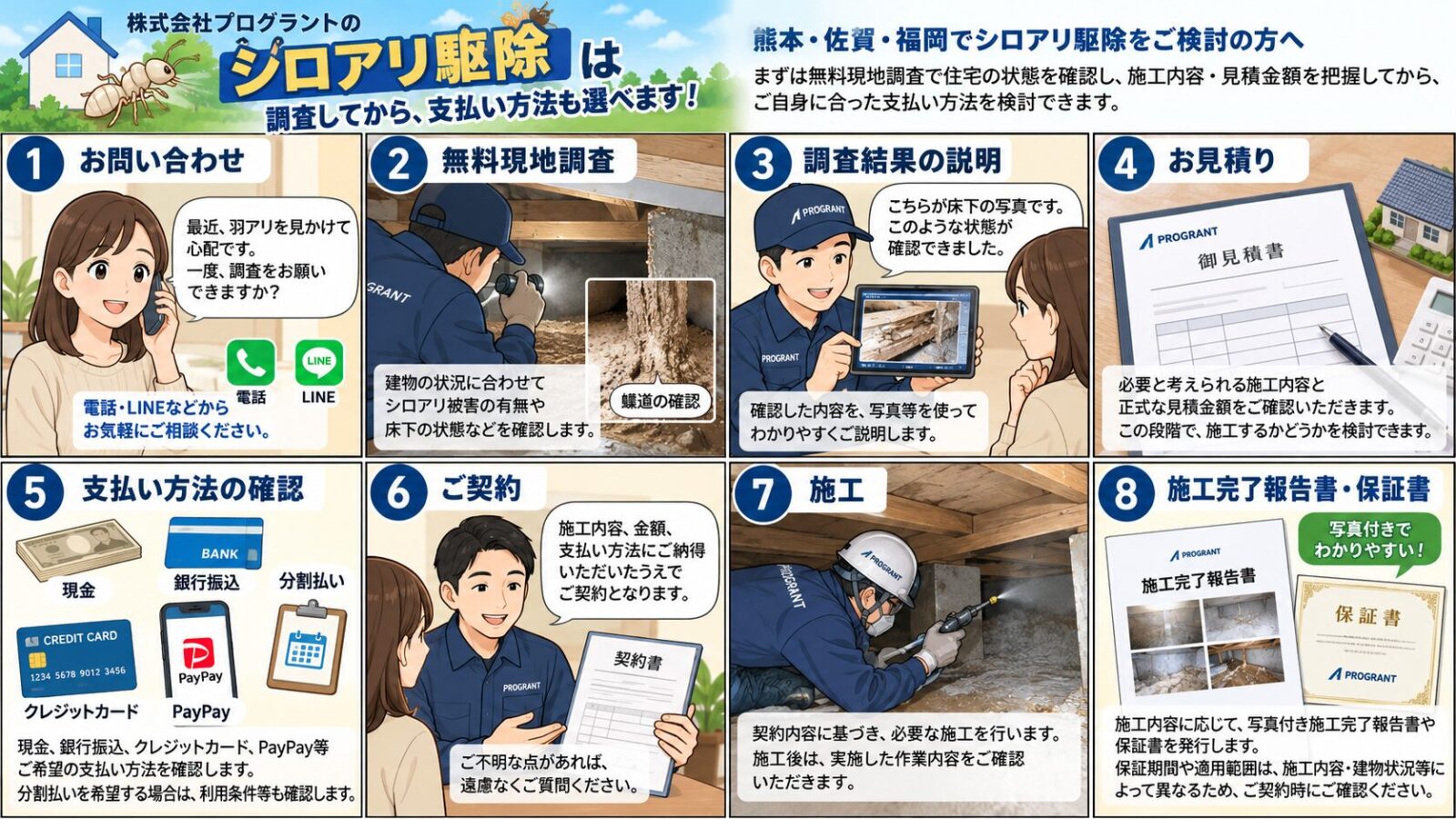 シロアリ駆除の相談から施工完了までを8コマで解説する漫画インフォグラフィック|無料現地調査・見積り・支払い方法・契約・施工・写真付き施工完了報告書・保証書までを紹介