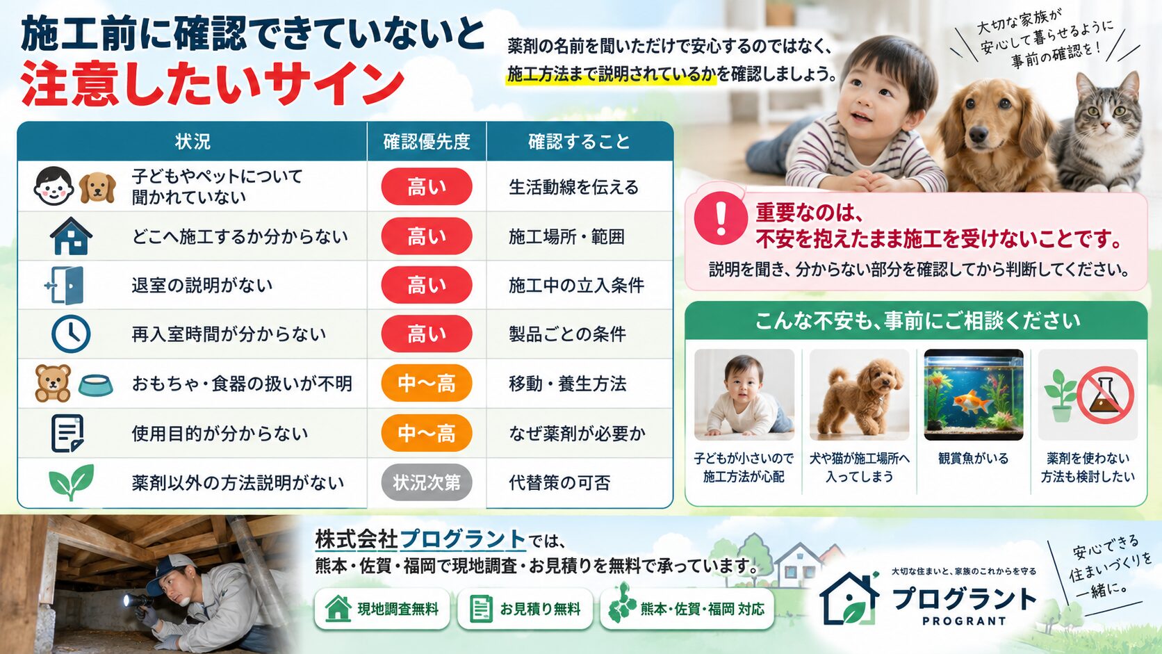 子どもやペットがいる家庭でシロアリ施工前に確認したい注意点を、施工場所・退室・再入室・おもちゃや食器の扱い・薬剤以外の方法まで写真付きで解説したインフォグラフィック