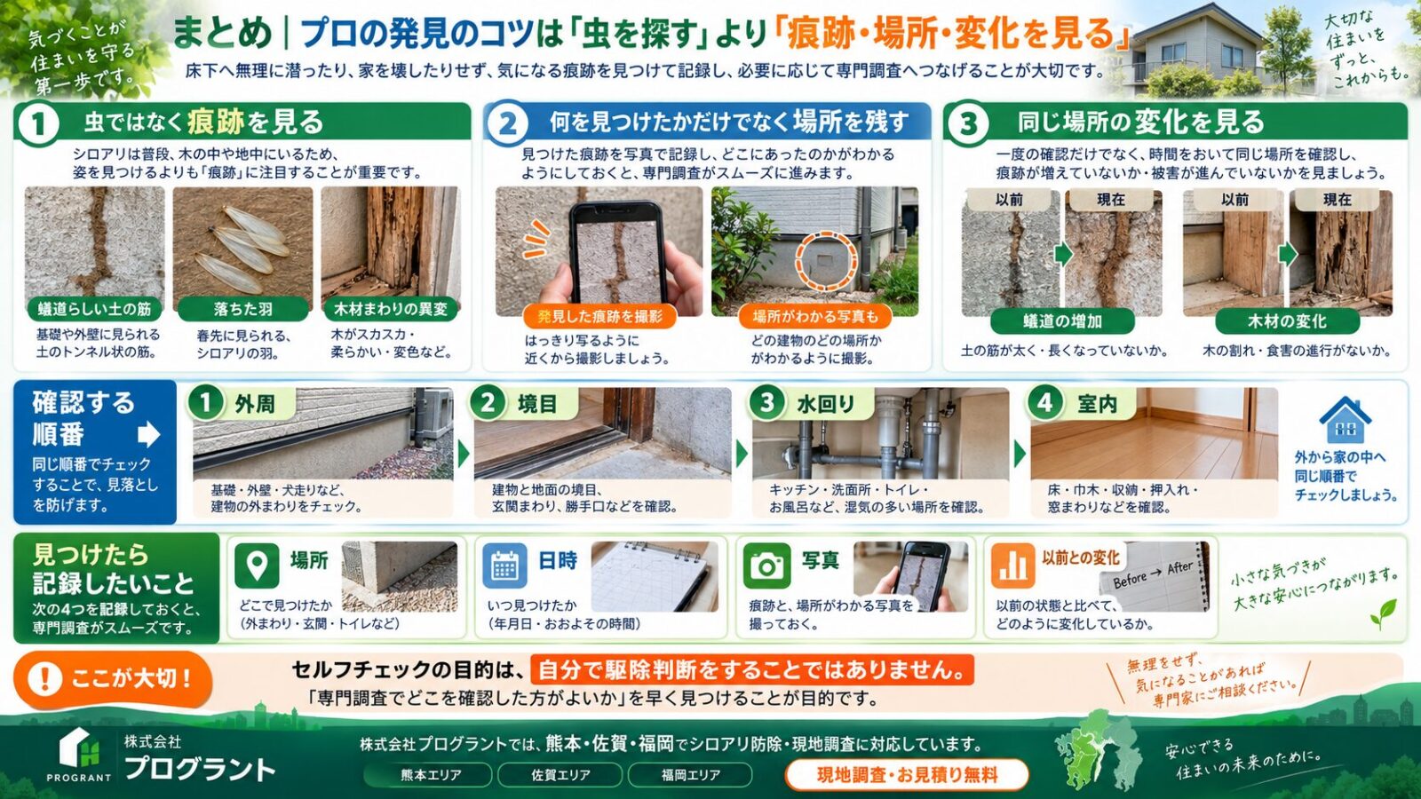 シロアリのセルフチェック方法をまとめたインフォグラフィック|虫そのものではなく蟻道・落ちた羽・木材の異変などの痕跡を確認し、発見場所・日時・写真・以前との変化を記録して専門調査につなげる方法を解説