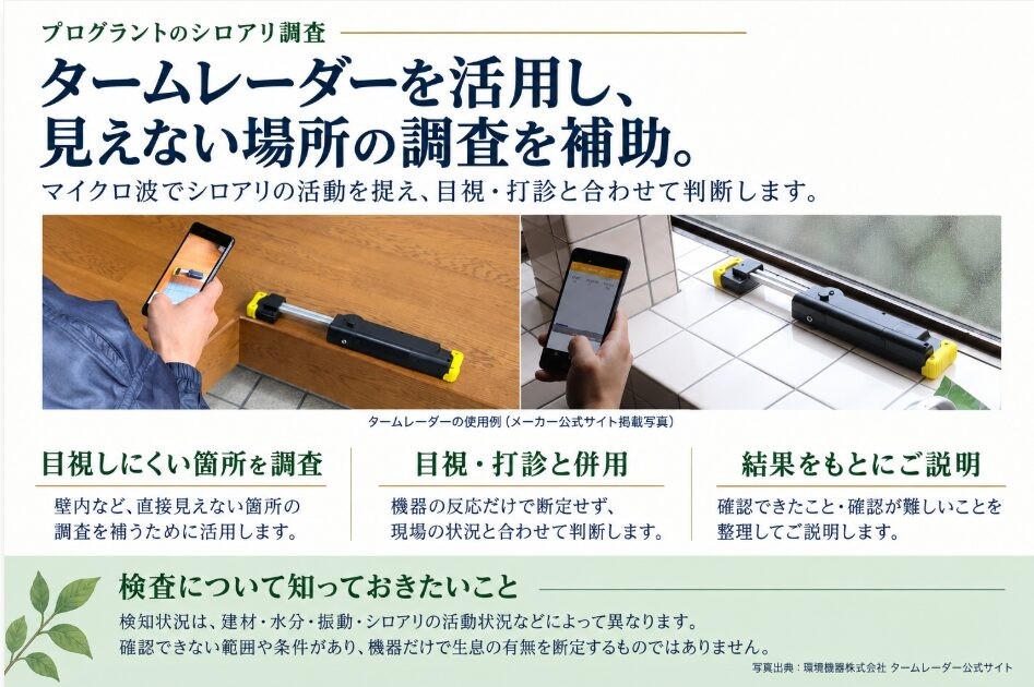 プログラントのシロアリ調査でのタームレーダーの使い方を説明した図。マイクロ波でシロアリの活動を捉え、目視・打診と合わせて判断します。壁内など直接見えない箇所の調査を補うために活用し、機器の反応だけで断定せず現場の状況と合わせて判断し、確認できたこと・確認が難しいことを整理してご説明します。検知状況は建材・水分・振動・シロアリの活動状況などによって異なり、確認できない範囲や条件があるため、機器だけで生息の有無を断定するものではありません。写真出典：環境機器株式会社 タームレーダー公式サイト。
