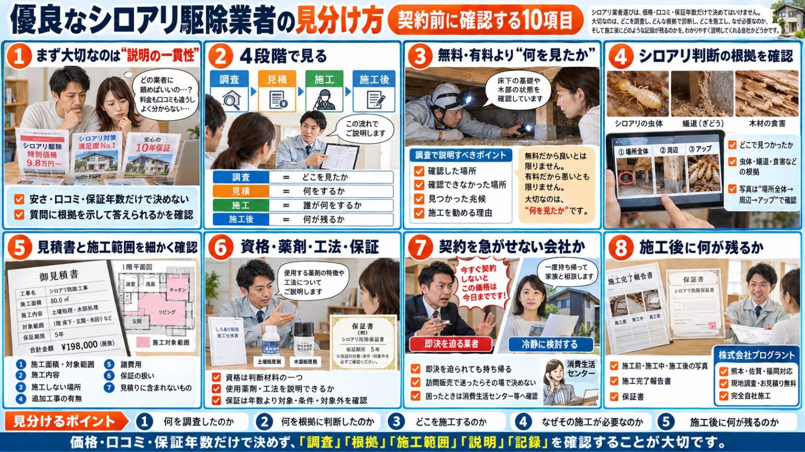 優良なシロアリ駆除業者の見分け方を8コマ漫画で解説するインフォグラフィック|調査・見積り・施工・施工後の説明、判断根拠、施工範囲、資格・薬剤・保証、契約姿勢、施工後の写真や報告書を確認するポイントを紹介